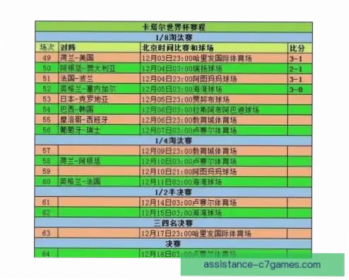 世界杯赛程时间如何安排最合理？